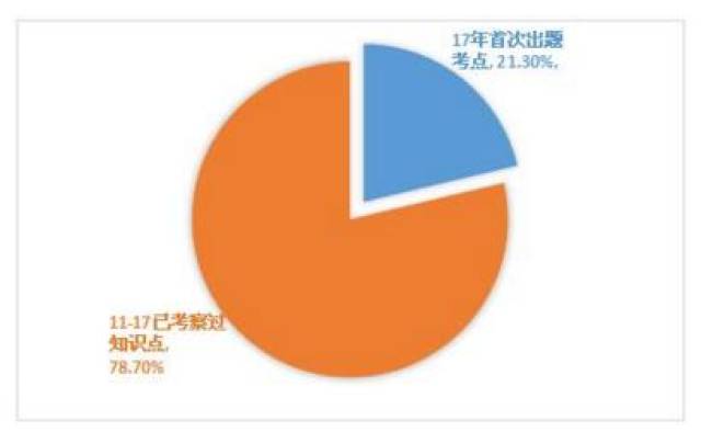 环球网校的经济师课程怎么样_环球经济师解析_环球网经济师考试答案