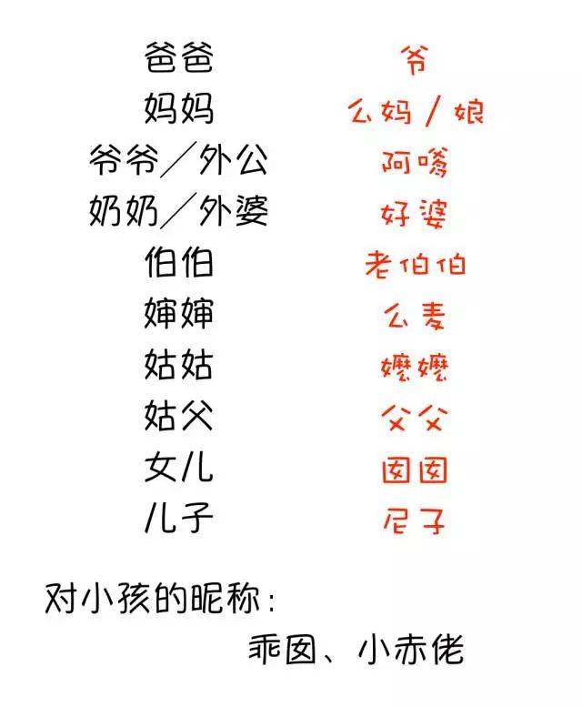 苏州人的亲戚称呼