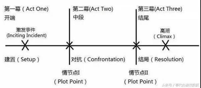 新媒体时代下的影评网站浪潮