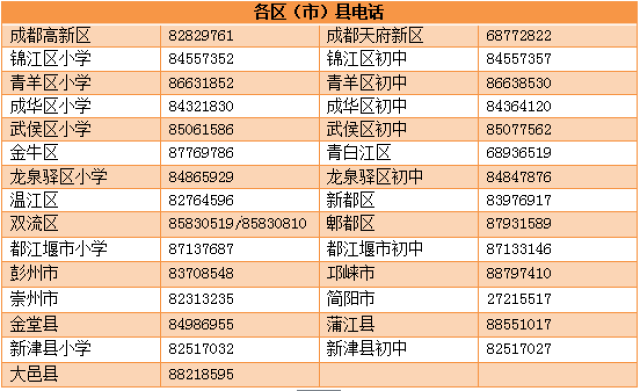 网络可以登录成都市教育局及区(市)县教育局官方网站查询,下载相关