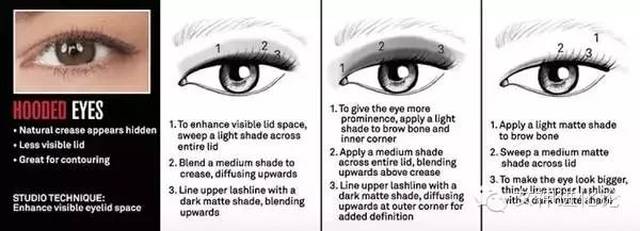 眼影基础②:单眼皮、内双等不同眼型该如何画