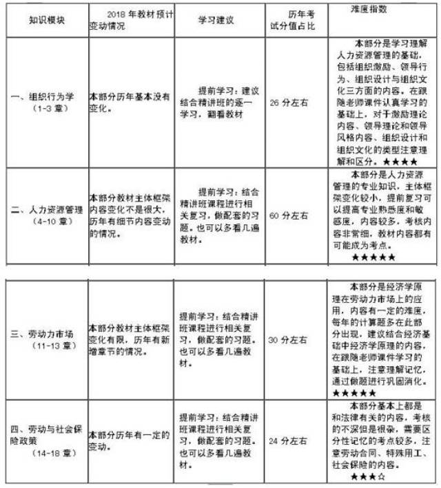 环球网经济师考试答案_环球网校的经济师课程怎么样_环球经济师解析