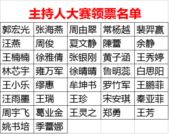 盛依婷,来自成都赛区.一席粉色的套装显出几分职业的娇柔.