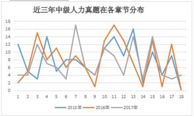 环球经济师解析_环球网校的经济师课程怎么样_环球网经济师考试答案