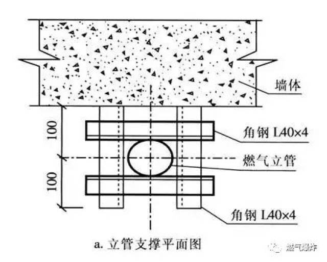 燃气管道设计