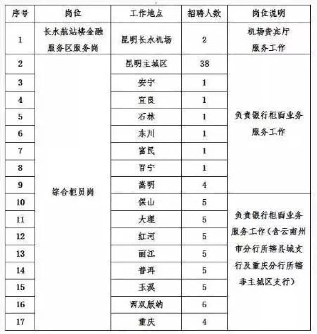 石林求职指南：把握机遇，成就梦想
