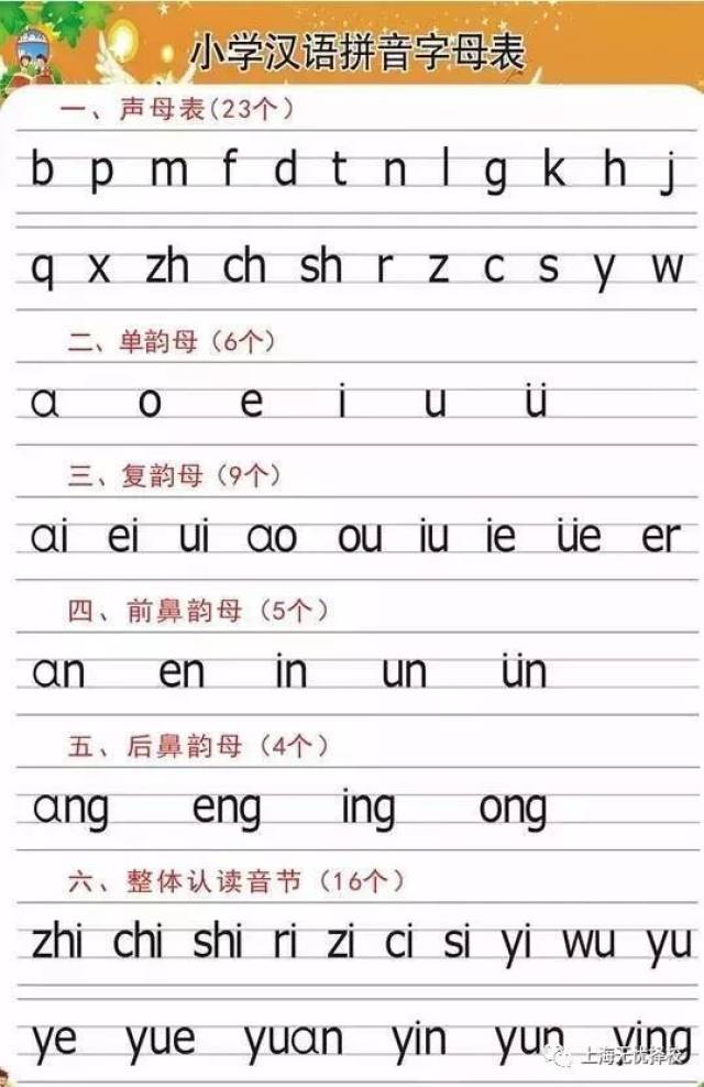 附拼音表(拼音没学扎实的,赶紧收藏,任何零碎的时间都可以考察孩子.