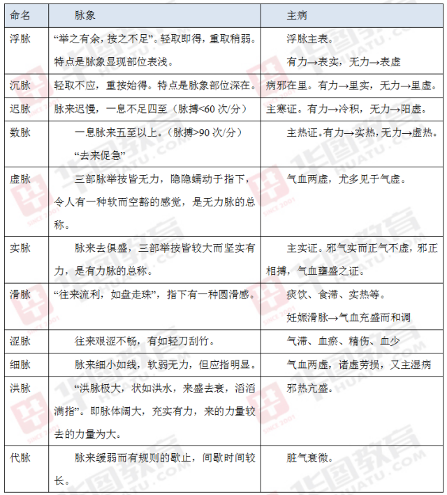 中醫常見病脈:弦脈等12種脈象與主病彙總(建議收藏)