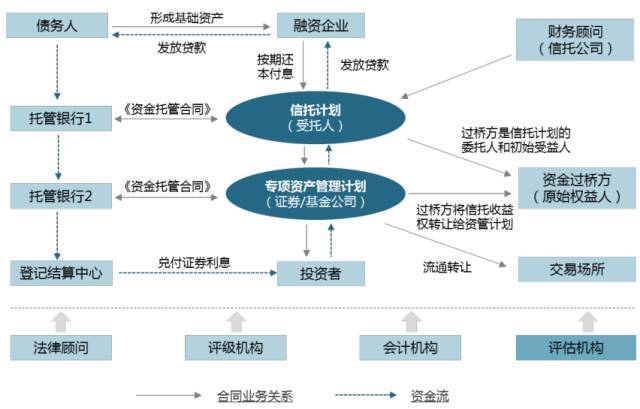 民间融资登记流程