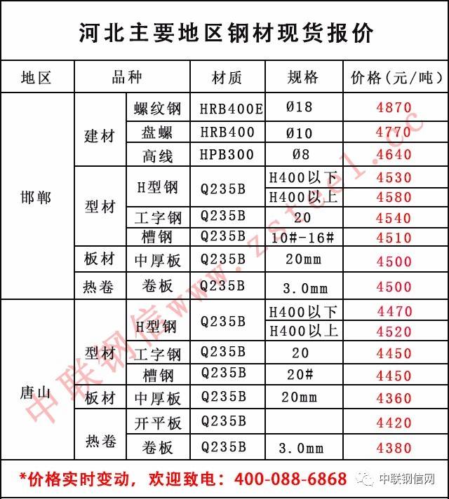 昔日鋼筋黑又土,今日鋼