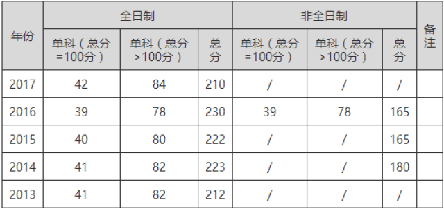 西南财经大学MPAcc考研难度分析,你报了吗?