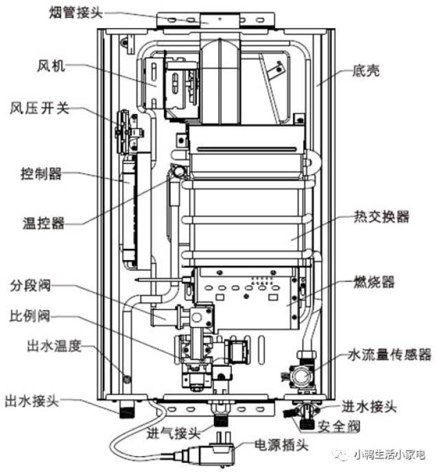 燃气热水器结构解析