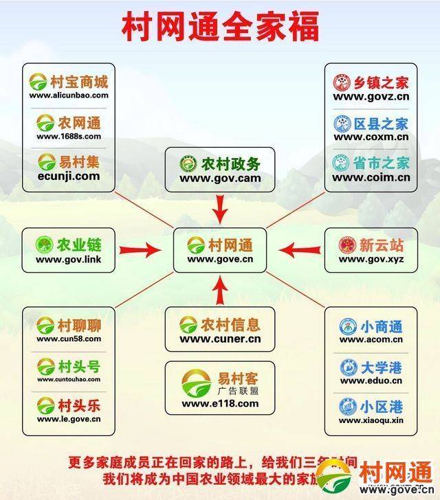 村网通