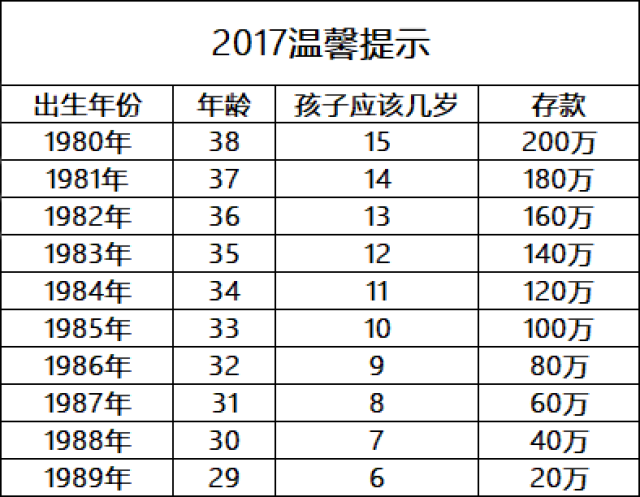 曾經被稱為叛逆一袋的80後,如今已成為00後年輕一代眼中油膩的中年人