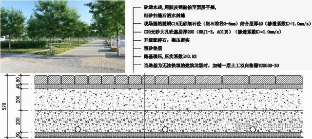 混凝土透水砖地面做法