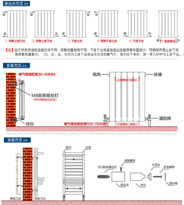 暖风水箱解剖图图片