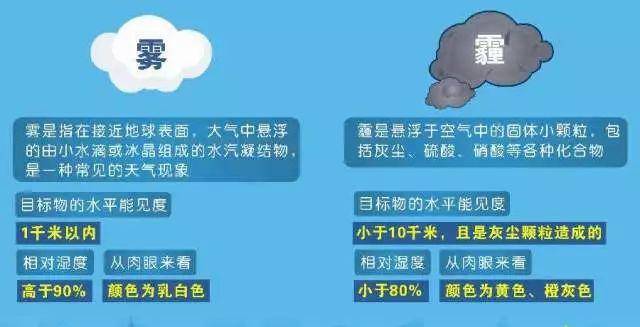 雾霾科普ppt图片