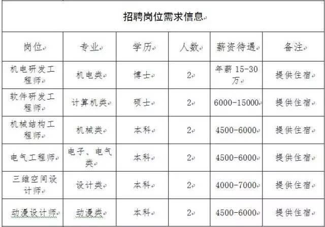 校内招聘 淮安市2018年度招聘(更多待遇优厚的国企来袭)