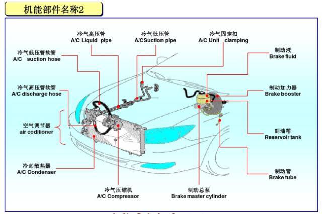 清晰易懂,图解汽车各部件名称!