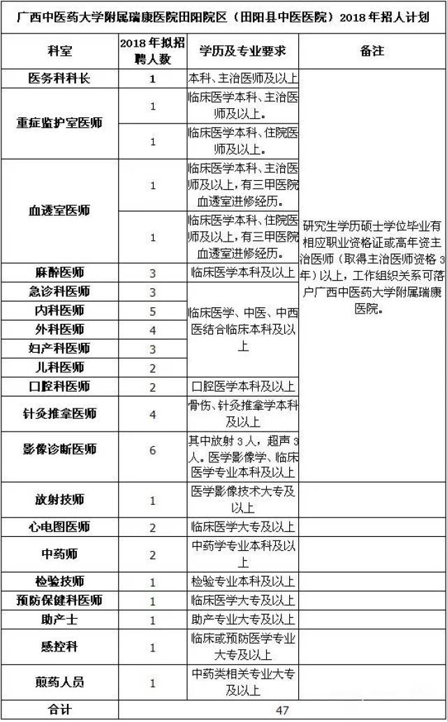 田阳人事人才网