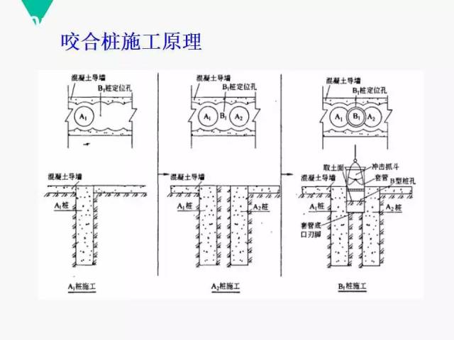 咬合桩施工工艺流程图片