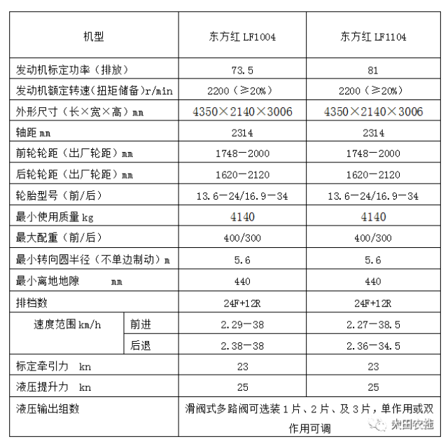 东方红lf1104拖拉机:畅销不仅因为它大气,还因为这些优势