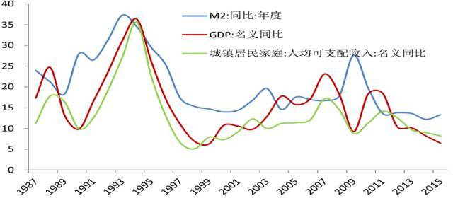 北京,上海和東京,首爾比較,人口還有很大增長潛力,城市規劃和軌道交通