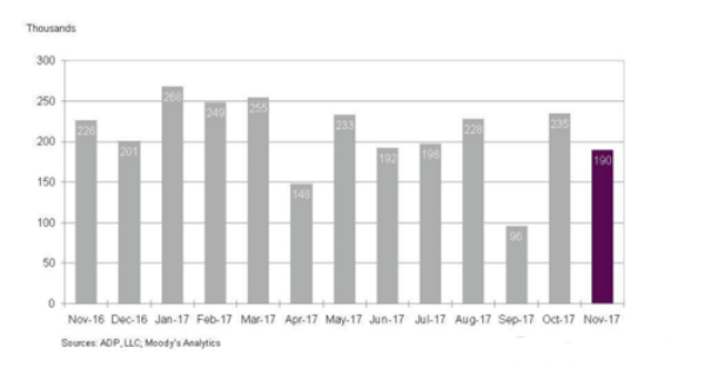 2017年11月美国非农报告专题
