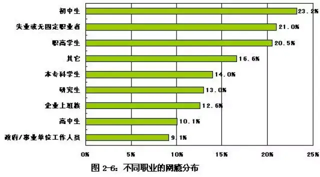 网络成瘾竟是一种精神疾病!