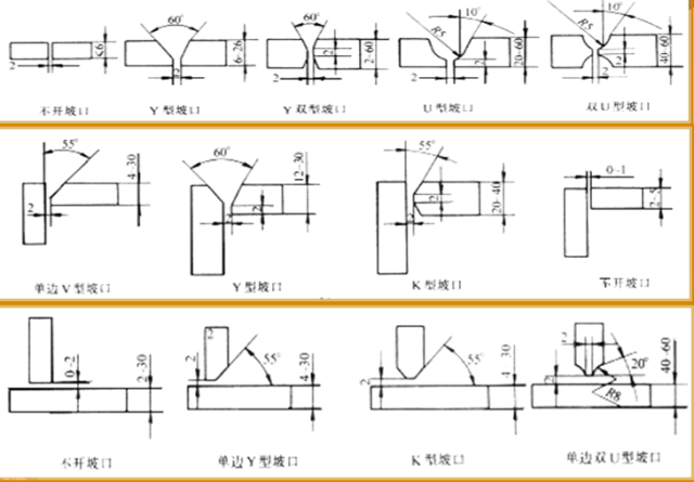 钢结构设计制作时坡口形式和焊缝形式的影响