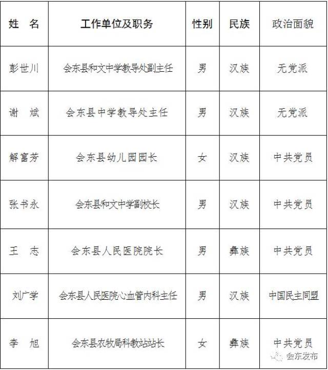 聚焦会东就业市场：挖掘人才潜力与发展动力