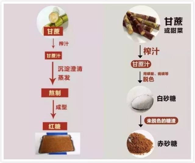 这个东西,很多妈妈吃到的都是假的
