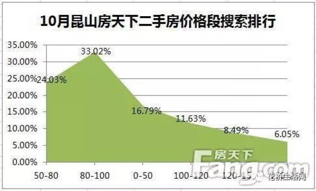 昆山租房市场最新动态