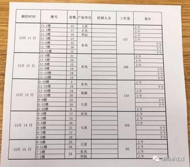 【酒仙桥房改售房】最新测绘工作进度表已出,