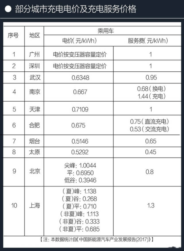 新能源"新姿势":电动汽车4种主流充电方式简介来啦!