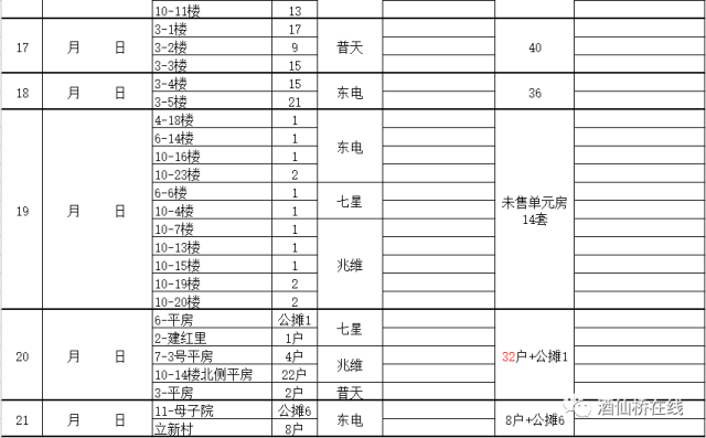 【酒仙桥房改售房】最新测绘工作进度表已出,