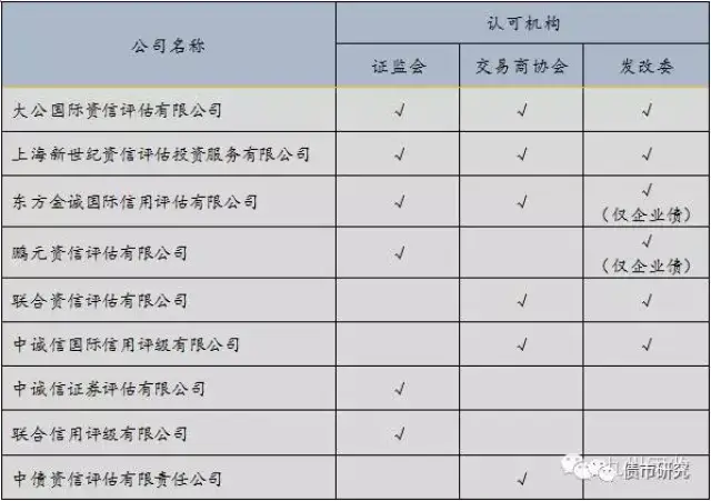 信用评级机构