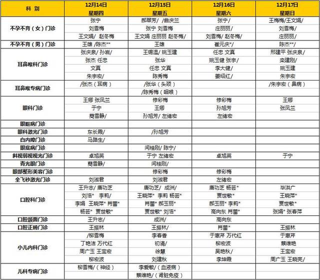 12月11日—12月17日烟台毓璜顶医院门诊专家值班计划表