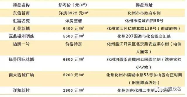 信宜租房新动态：轻松寻找理想居所