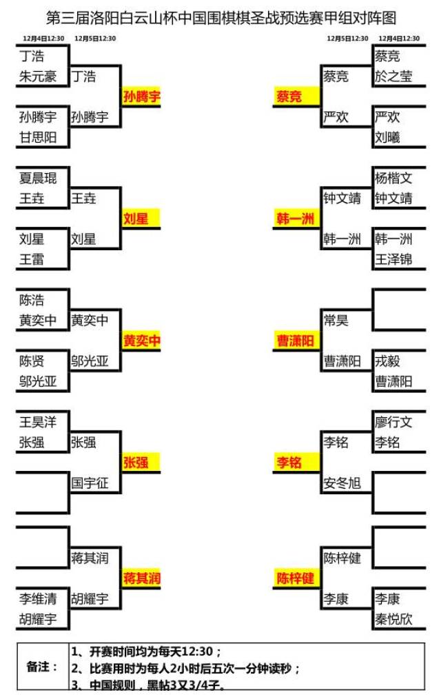 白云杯中国围棋棋圣战预选赛乙组和丙组第三轮比赛在中国棋院战罢