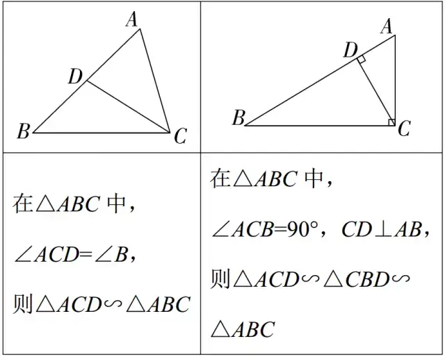 相似模型子母型图片