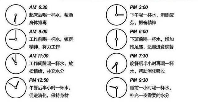 正确喝水时间表