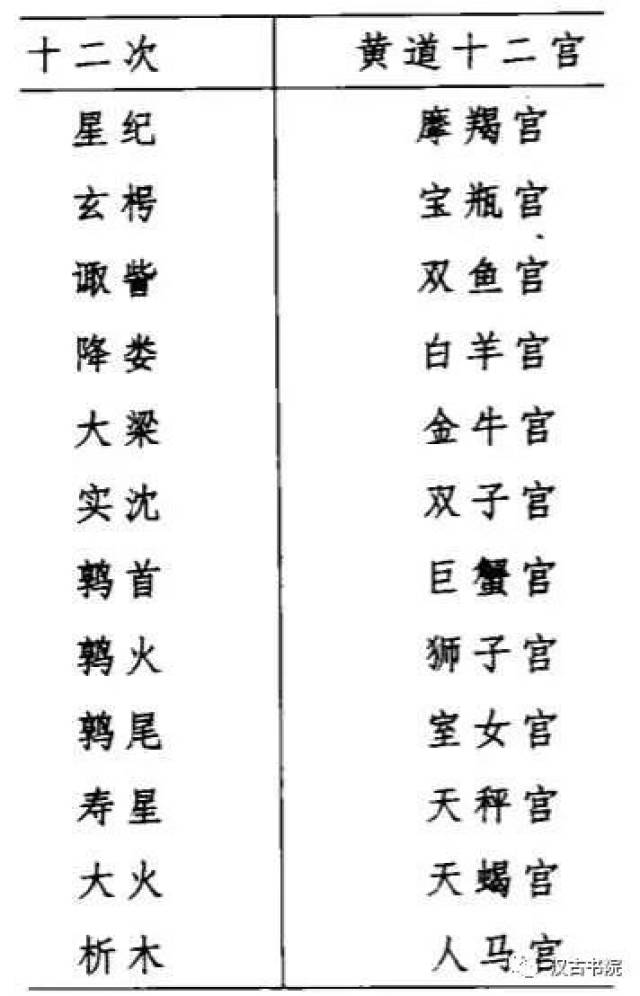 中国古代的十二星座_搜狐网