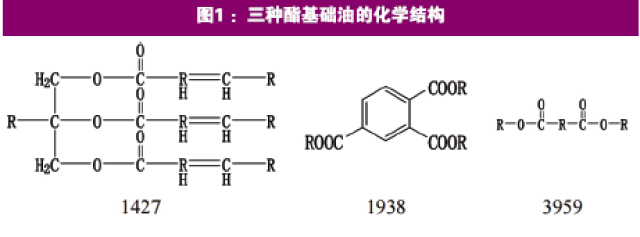 从五大方面研究酯类润滑油的结构对性能的影响