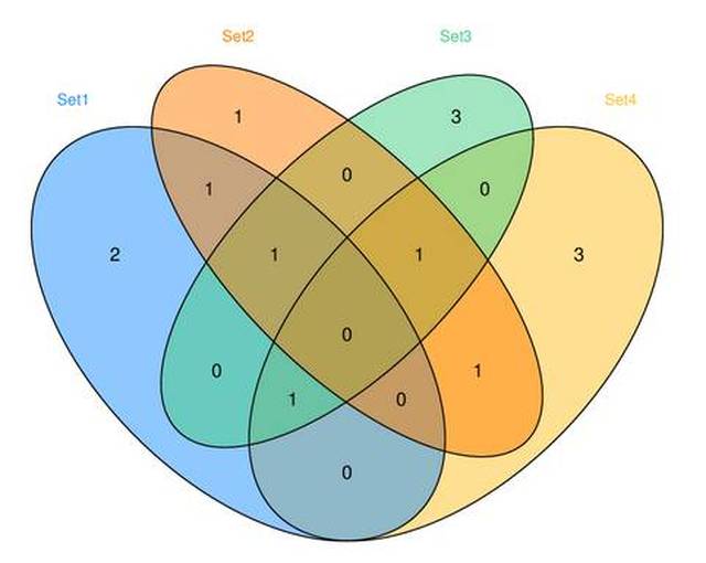 自从用了它,导师被我的论文图片美哭