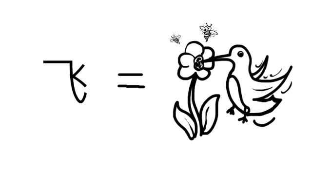会 飞的鸟,算是联想了