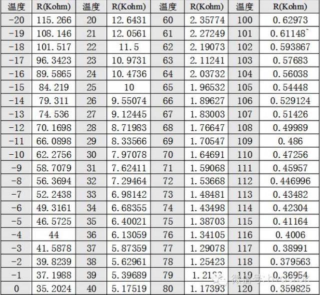 空调传感器阻值对照表图片