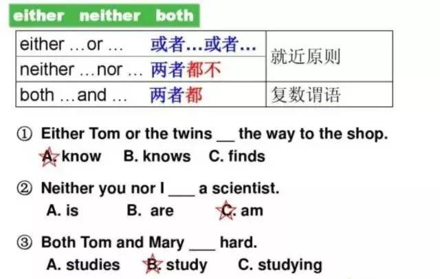 both ,either neither的区别