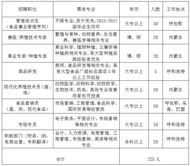 兽药销售招聘