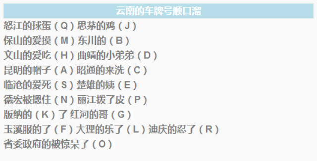 藏在雲南車牌號裡的大秘密!雲s竟然是這個意思